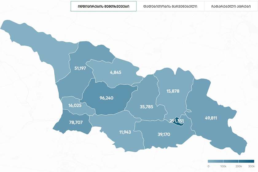 პანდემიის დაწყებიდან დღემდე იმერეთში კორონავირუსი 96 240 ადამიანს დაუდასტურდა